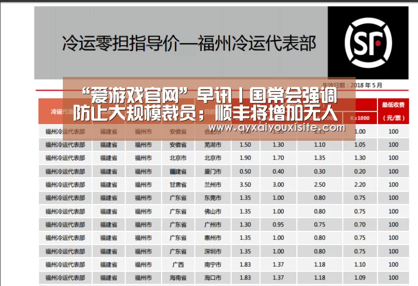 “爱游戏官网”早讯丨国常会强调防止大规模裁员;顺丰将增加无人机数量配送救援物资(图2) 爱游戏官网